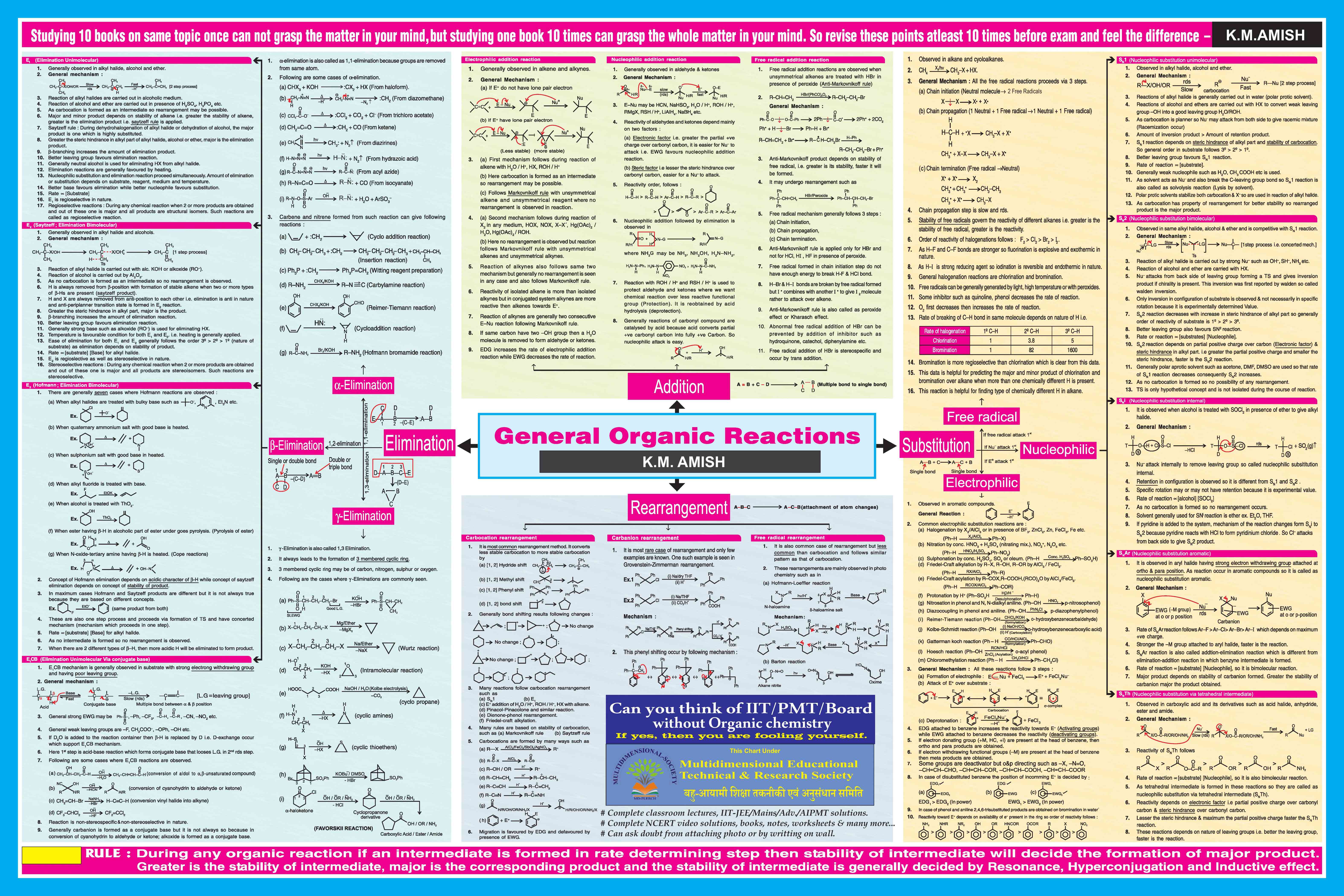 Structure and design of organic chemistry all reactions